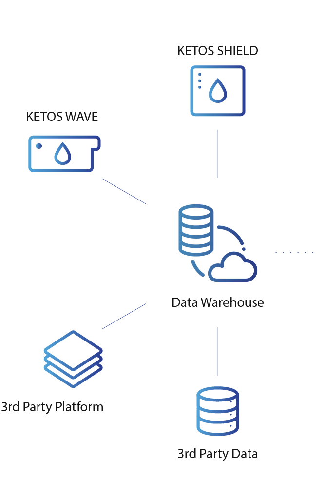 Data Warehousing And Interoperability 1