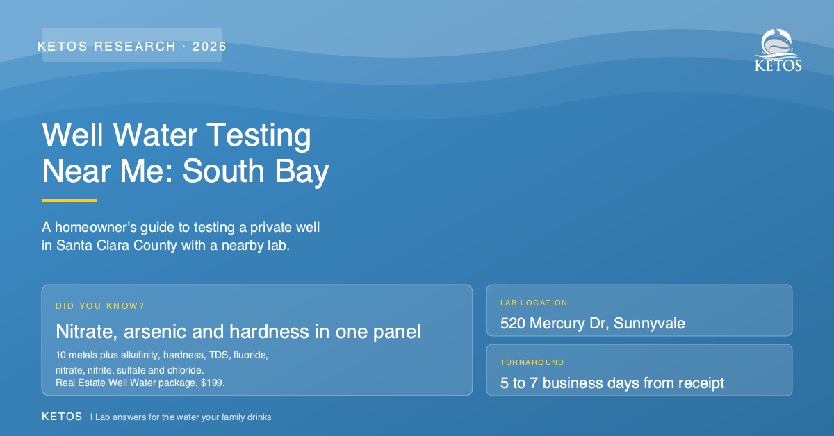 Well water testing near me in Santa Clara County, showing a South Bay wellhead and a nearby Sunnyvale lab kit