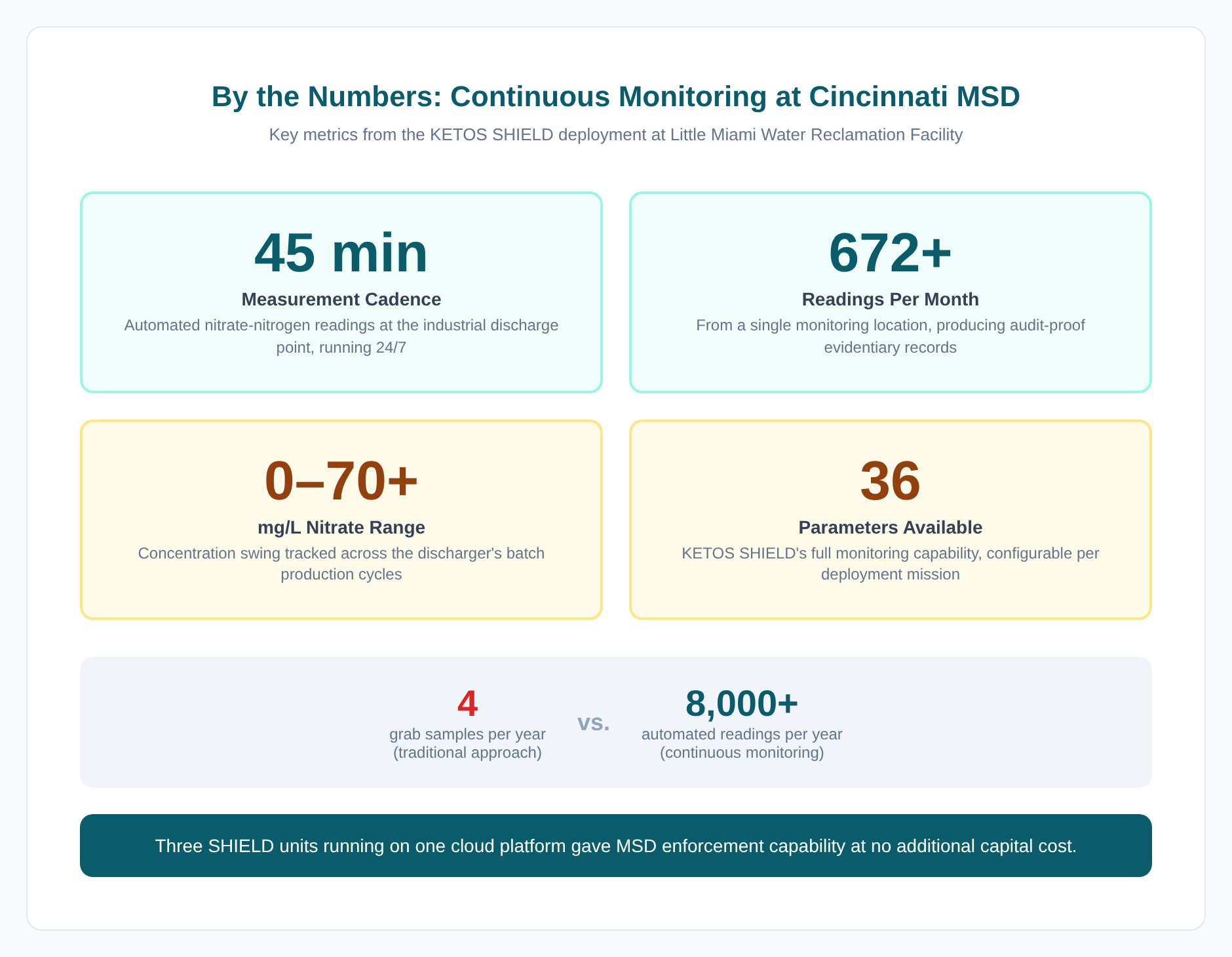 By the Numbers: Key Metrics