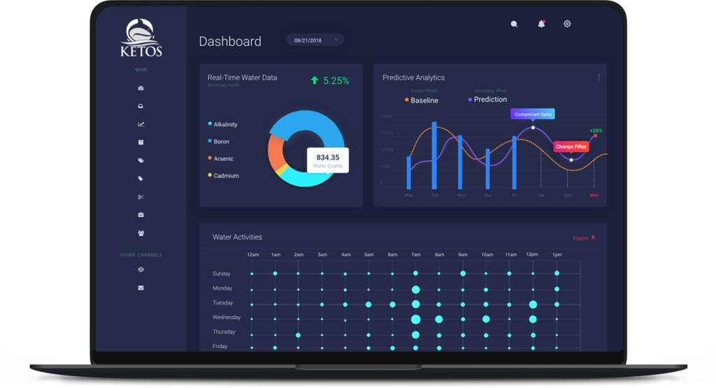 Machine Learning &Amp; Predictive Analytics